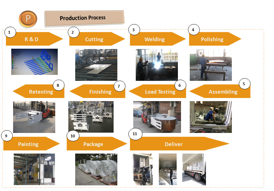 procesi i prodhimit